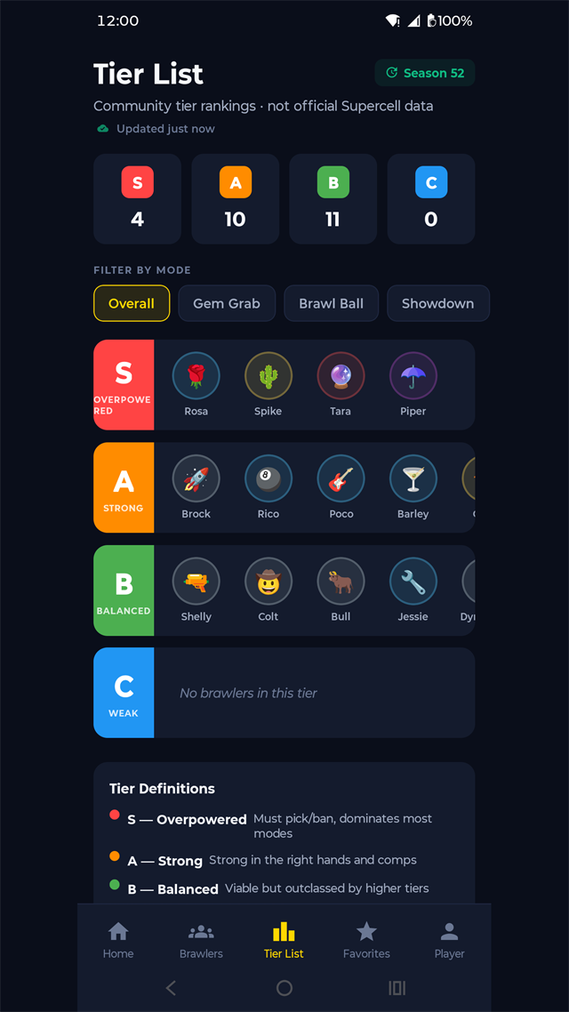 BrawlBuddy tier list screen